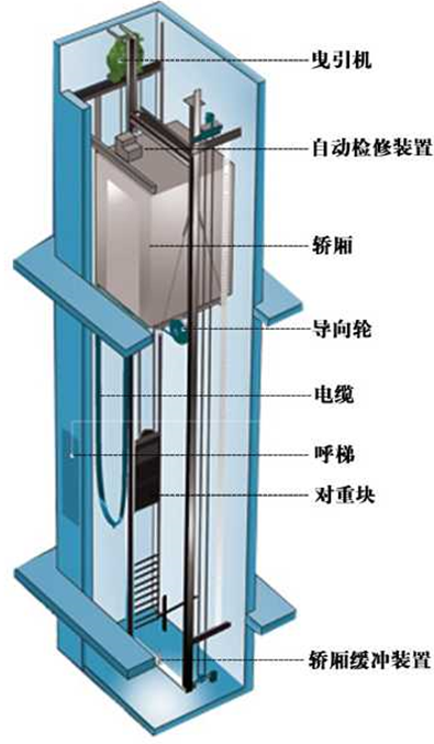 曳引龙门架式家用电梯